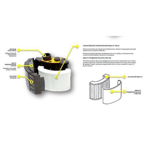 Основной фильтр ESAB