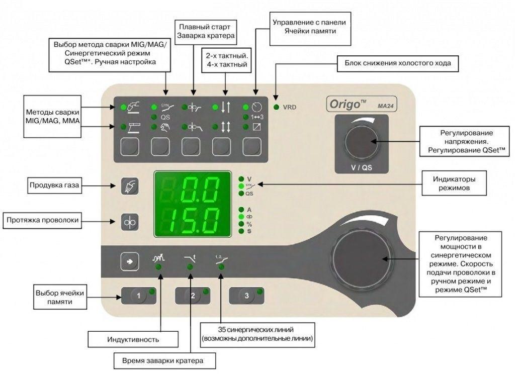 Сварочный Аппарат Origo Mig C3000i