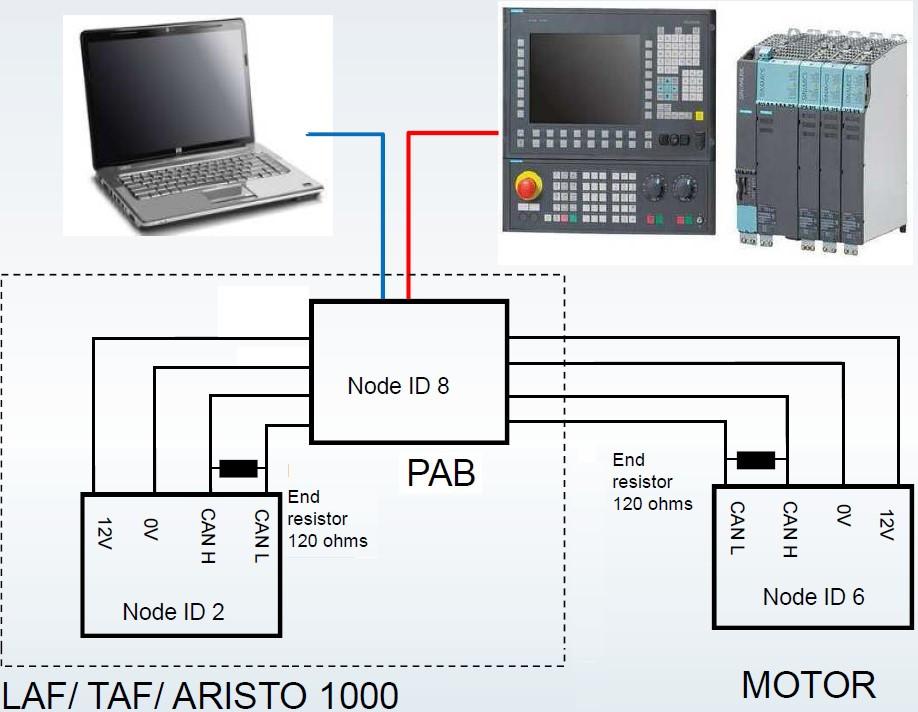 Интерфейс блок ESAB PAB и блок управления двигателями FAA