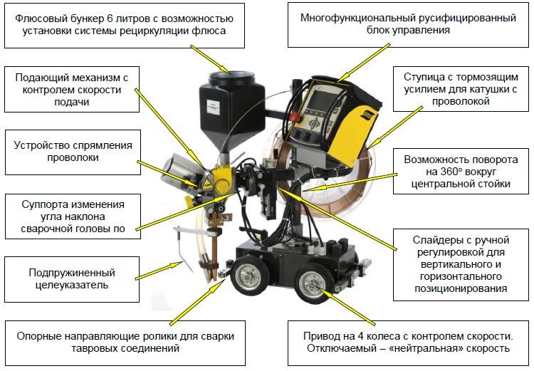 Сварочный трактор ESAB A2 Multitrac с блоком управления A2 PEK