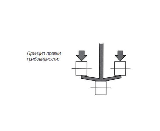 Сварка балок – Сварочные установки