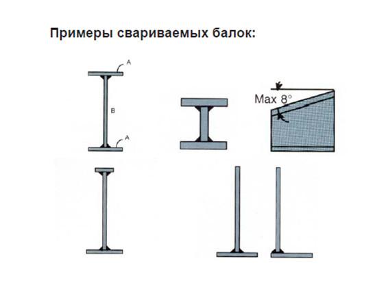 Сварка балок – Сварочные установки